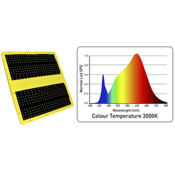 Garden Highpro Ledmaxeco LED Panel 150W (4)