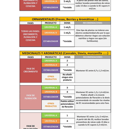 MyPot Fertilizante Universal A (3)