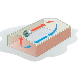 Ventilador Recirculador EDC18 (4)
